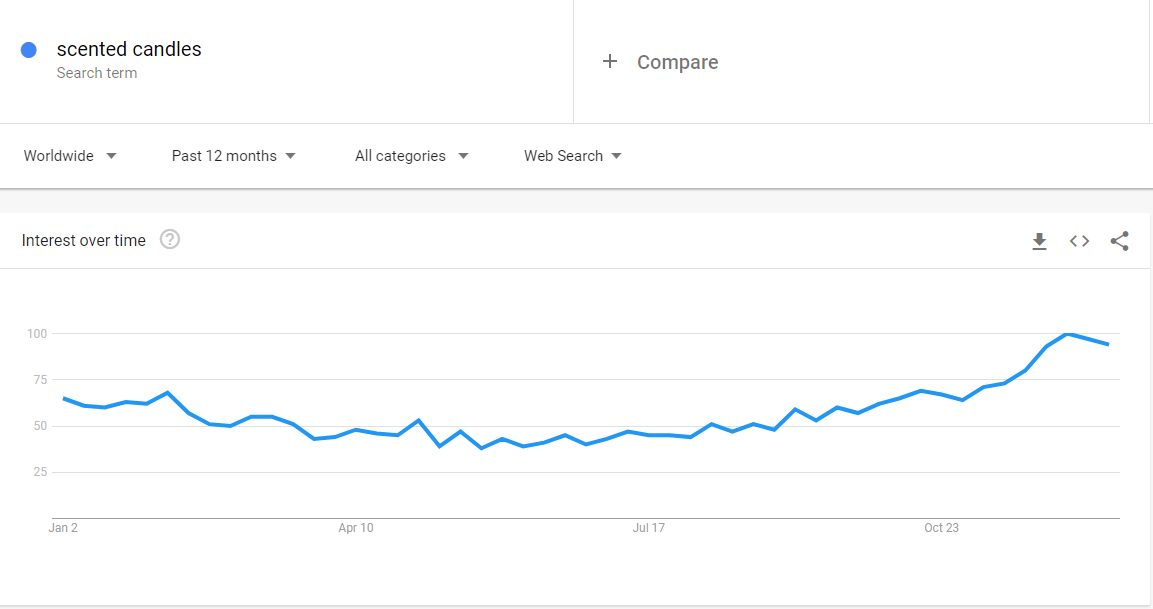 Candle Dropshipping How To Dropship Candles With The Best Suppliers?